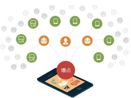 富宁为什么越来越多的企业通过软文营销来引流
